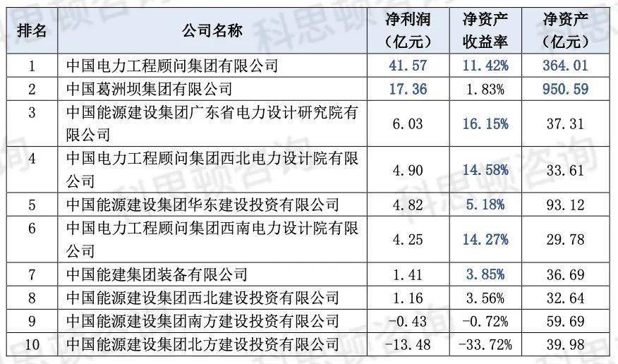 PP电子 PP电子平台八大建筑央企排行榜中国建筑排名第一！(图7)