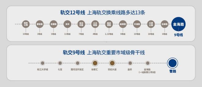 PP电子 PP电子平台浦东建发联发青云上官方售楼处发布：副中心 +3条地铁新盘(图3)