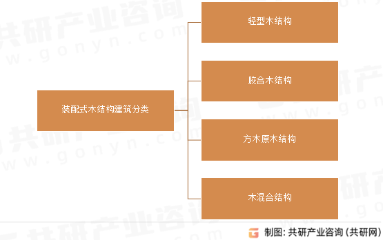 PP电子 PP电子平台2024年中国装配式木结构建筑新增面积、市场规模及发展趋势分析[图](图1)