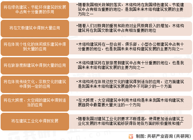 PP电子 PP电子平台2024年中国装配式木结构建筑新增面积、市场规模及发展趋势分析[图](图5)