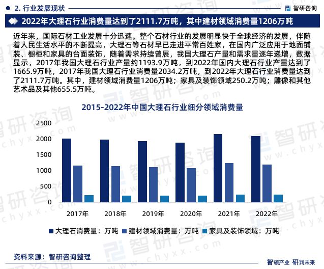 PP电子 PP电子平台智研咨询发布：中国大理石行业市场现状、发展环境及深度分析报告(图4)