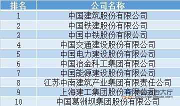 工程公司排PP电子 PP电子平台名前十(图1)