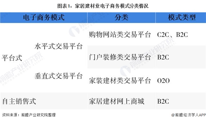 2020年中国家居建材行业市场现状分析 电子商务模式潜力较大【组图】PP电子 PP平台(图1)