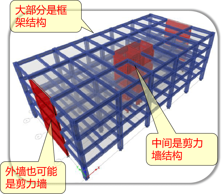 建筑物有多少PP电子 PP电子平台种结构类型？(图7)