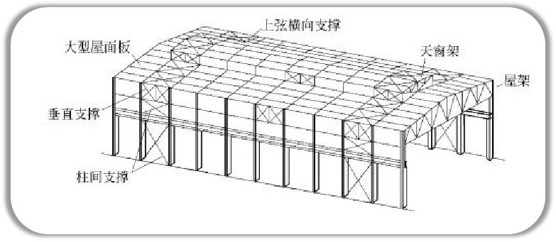 建筑物有多少PP电子 PP电子平台种结构类型？(图8)