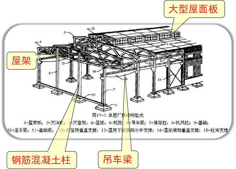 建筑物有多少PP电子 PP电子平台种结构类型？(图9)