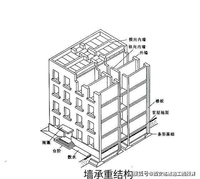 常见的建筑结构的类型PP电子 PP电子平台有哪些？(图1)