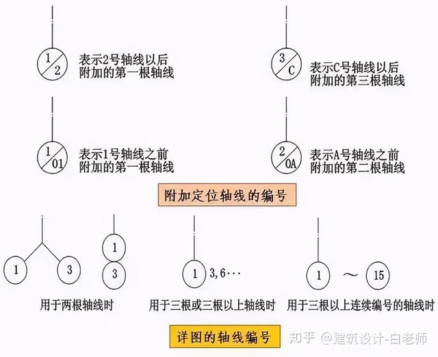 建筑施工PP电子 PP电子平台图cad常用符号、图例大全-建筑施工图-筑龙(图2)