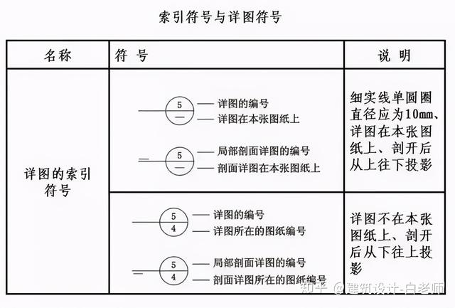 建筑施工PP电子 PP电子平台图cad常用符号、图例大全-建筑施工图-筑龙(图3)