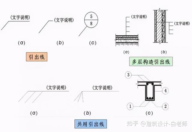 建筑施工PP电子 PP电子平台图cad常用符号、图例大全-建筑施工图-筑龙(图5)