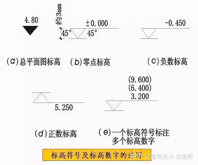 建筑施工PP电子 PP电子平台图cad常用符号、图例大全-建筑施工图-筑龙(图4)