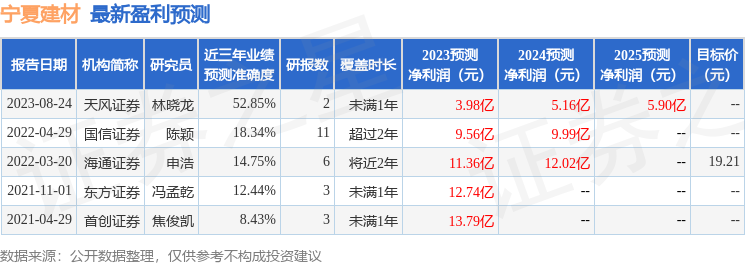 PP电子 PP电子平台宁夏建材（600449）2023年年报简析：增收不增利(图1)