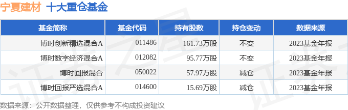 PP电子 PP电子平台宁夏建材（600449）2023年年报简析：增收不增利(图3)