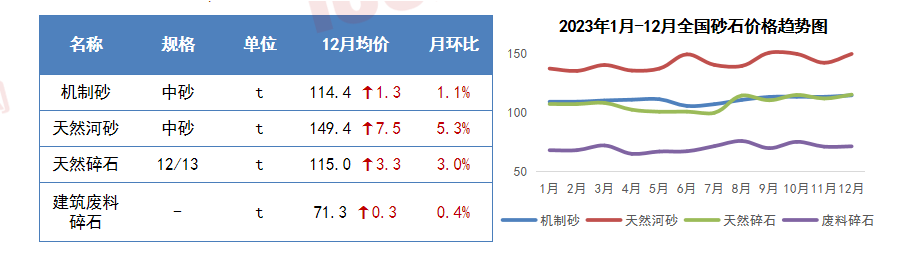 PP电子 PP电子平台瑞达恒研究院丨13种主要材料价格月度简报（2023年12月）(图4)