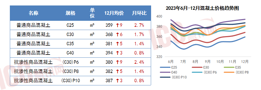 PP电子 PP电子平台瑞达恒研究院丨13种主要材料价格月度简报（2023年12月）(图3)