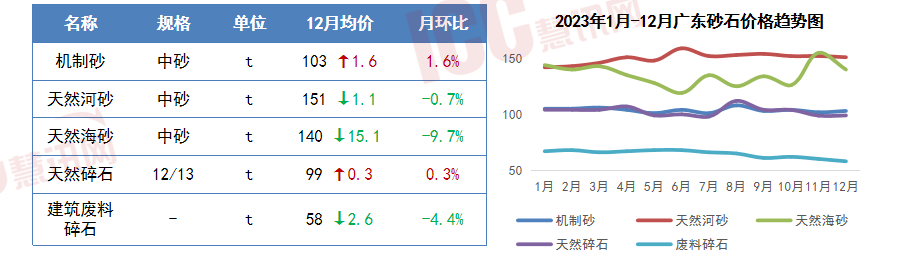 PP电子 PP电子平台瑞达恒研究院丨13种主要材料价格月度简报（2023年12月）(图5)