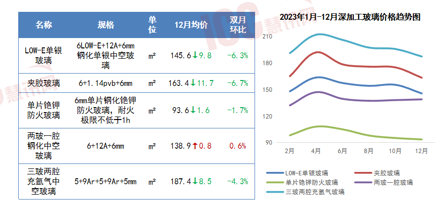 PP电子 PP电子平台瑞达恒研究院丨13种主要材料价格月度简报（2023年12月）(图10)