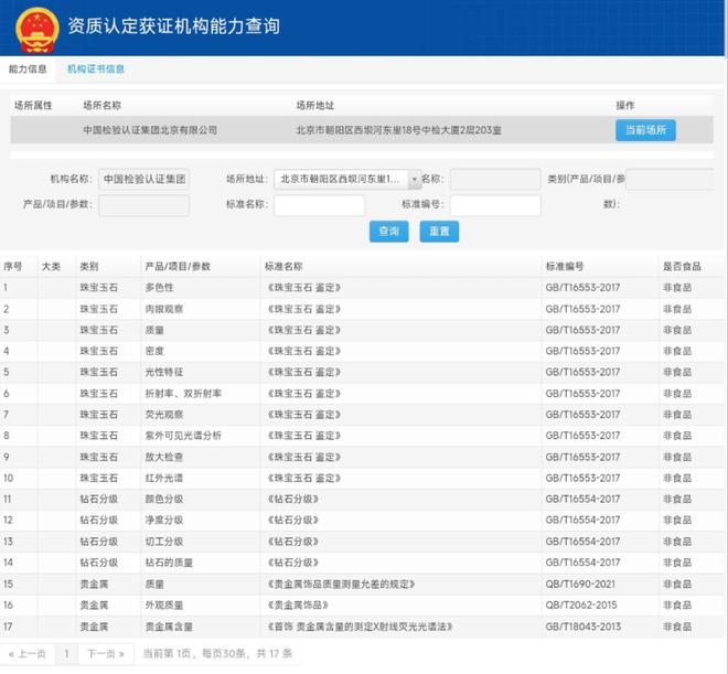 PP电子 PP电子平台法治面 机构被指越权鉴定鉴定结果是否有效？(图2)