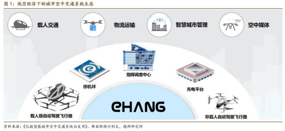 建筑材料行业深度：碳纤维新领域低空经济蓄势腾飞PP电子 PP电子平台(图1)