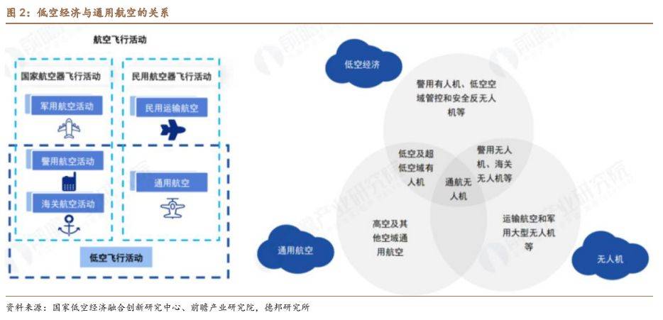 建筑材料行业深度：碳纤维新领域低空经济蓄势腾飞PP电子 PP电子平台(图2)