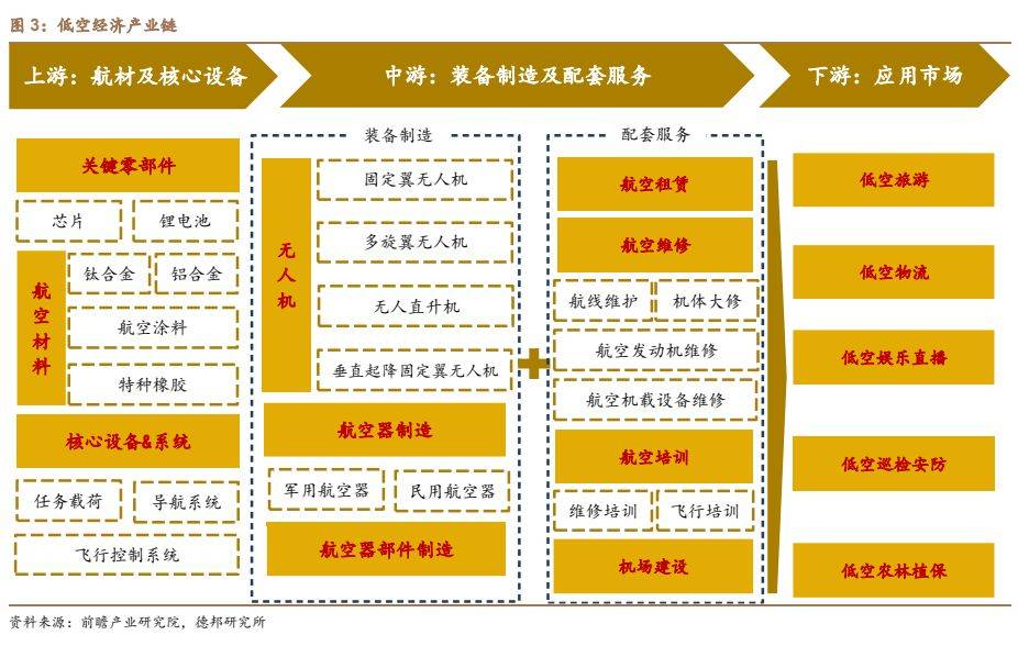 建筑材料行业深度：碳纤维新领域低空经济蓄势腾飞PP电子 PP电子平台(图3)