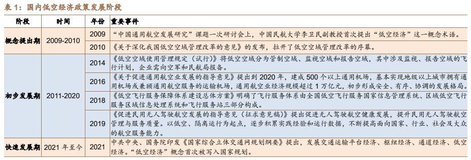 建筑材料行业深度：碳纤维新领域低空经济蓄势腾飞PP电子 PP电子平台(图4)