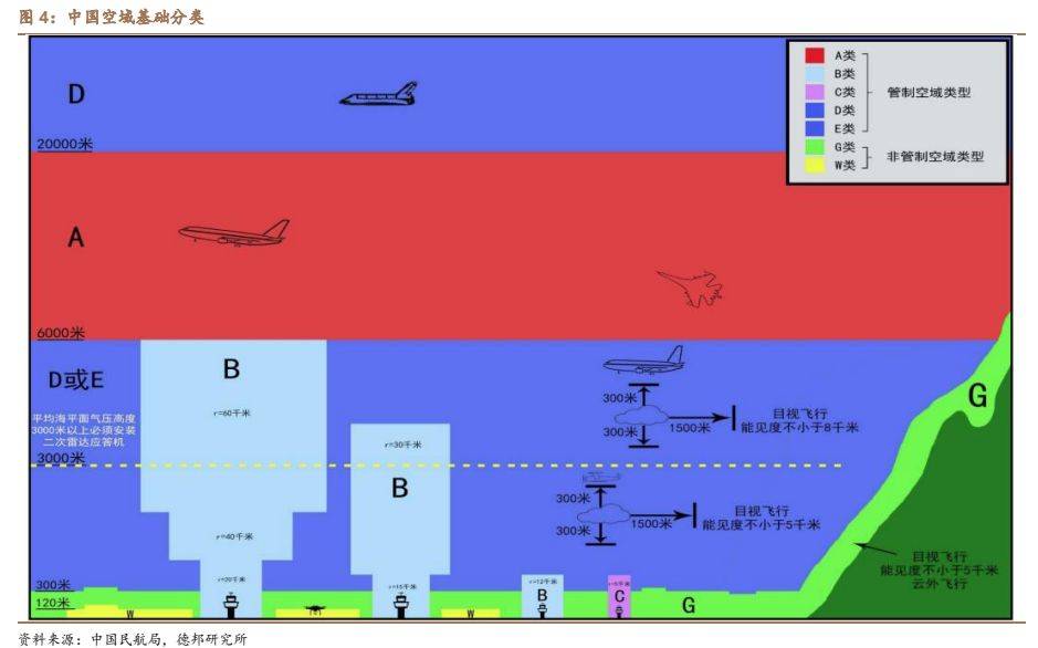 建筑材料行业深度：碳纤维新领域低空经济蓄势腾飞PP电子 PP电子平台(图5)