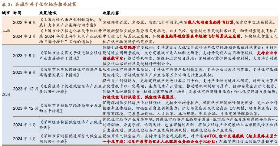 建筑材料行业深度：碳纤维新领域低空经济蓄势腾飞PP电子 PP电子平台(图6)