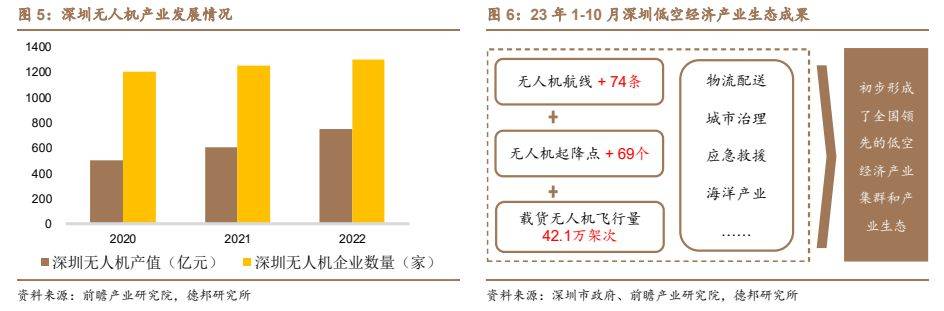 建筑材料行业深度：碳纤维新领域低空经济蓄势腾飞PP电子 PP电子平台(图7)