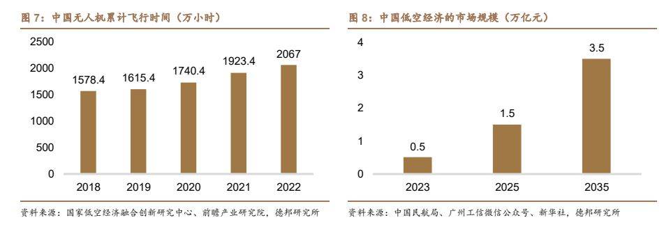 建筑材料行业深度：碳纤维新领域低空经济蓄势腾飞PP电子 PP电子平台(图8)