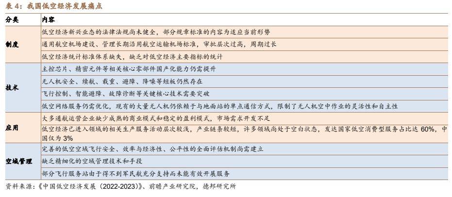 建筑材料行业深度：碳纤维新领域低空经济蓄势腾飞PP电子 PP电子平台(图9)