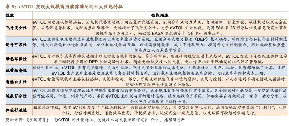 建筑材料行业深度：碳纤维新领域低空经济蓄势腾飞PP电子 PP电子平台(图10)