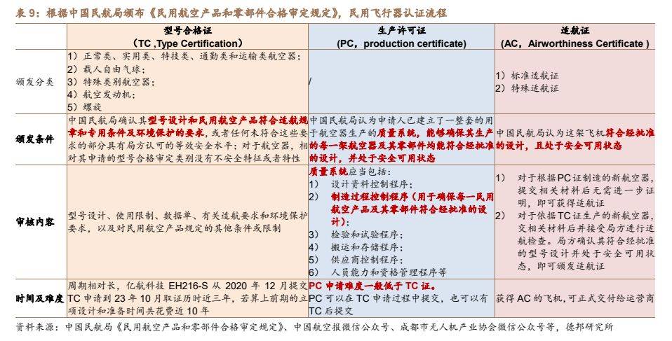 建筑材料行业深度：碳纤维新领域低空经济蓄势腾飞PP电子 PP电子平台(图17)