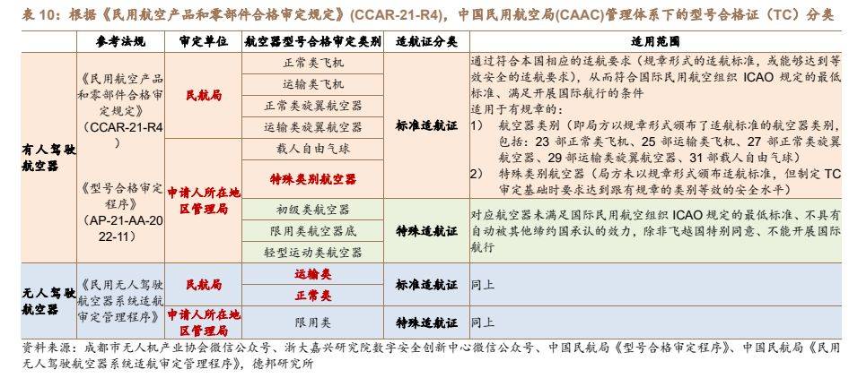 建筑材料行业深度：碳纤维新领域低空经济蓄势腾飞PP电子 PP电子平台(图18)