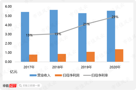 PP电子 PP电子平台四年营收横盘无突破 中旗新材的“中国最大”有多少含金量？(图1)