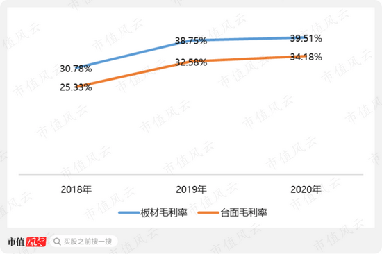 PP电子 PP电子平台四年营收横盘无突破 中旗新材的“中国最大”有多少含金量？(图5)