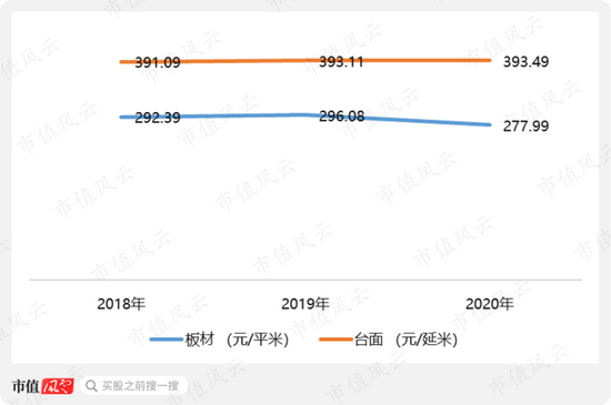 PP电子 PP电子平台四年营收横盘无突破 中旗新材的“中国最大”有多少含金量？(图4)