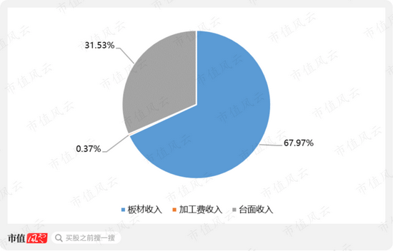 PP电子 PP电子平台四年营收横盘无突破 中旗新材的“中国最大”有多少含金量？(图6)