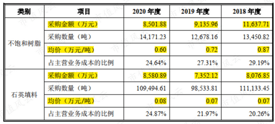 PP电子 PP电子平台四年营收横盘无突破 中旗新材的“中国最大”有多少含金量？(图8)