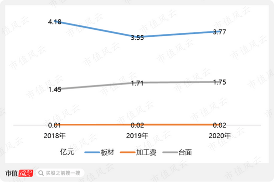 PP电子 PP电子平台四年营收横盘无突破 中旗新材的“中国最大”有多少含金量？(图7)