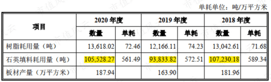 PP电子 PP电子平台四年营收横盘无突破 中旗新材的“中国最大”有多少含金量？(图9)