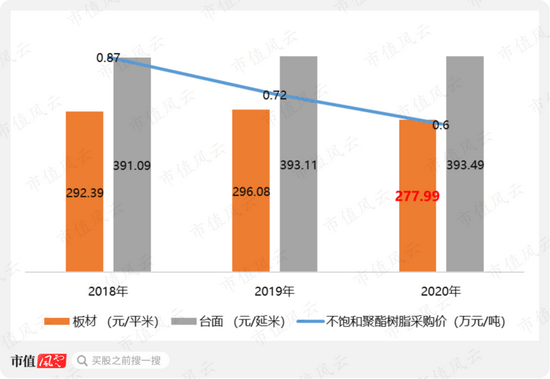 PP电子 PP电子平台四年营收横盘无突破 中旗新材的“中国最大”有多少含金量？(图12)