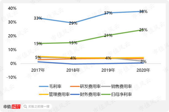 PP电子 PP电子平台四年营收横盘无突破 中旗新材的“中国最大”有多少含金量？(图11)