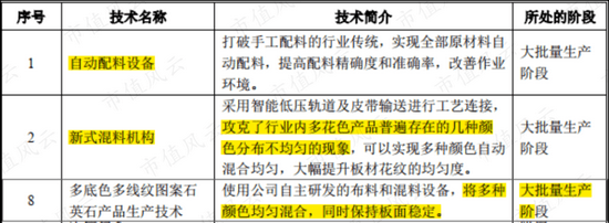 PP电子 PP电子平台四年营收横盘无突破 中旗新材的“中国最大”有多少含金量？(图10)