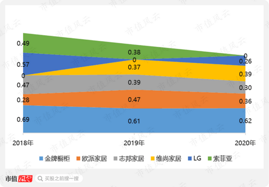 PP电子 PP电子平台四年营收横盘无突破 中旗新材的“中国最大”有多少含金量？(图15)