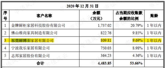 PP电子 PP电子平台四年营收横盘无突破 中旗新材的“中国最大”有多少含金量？(图18)