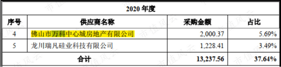 PP电子 PP电子平台四年营收横盘无突破 中旗新材的“中国最大”有多少含金量？(图19)