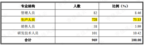 PP电子 PP电子平台四年营收横盘无突破 中旗新材的“中国最大”有多少含金量？(图23)