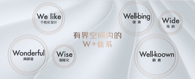 保利光合上城建面约93-103m²3房仅少量房源PP电子 PP电子平台在售清盘在即！(图3)