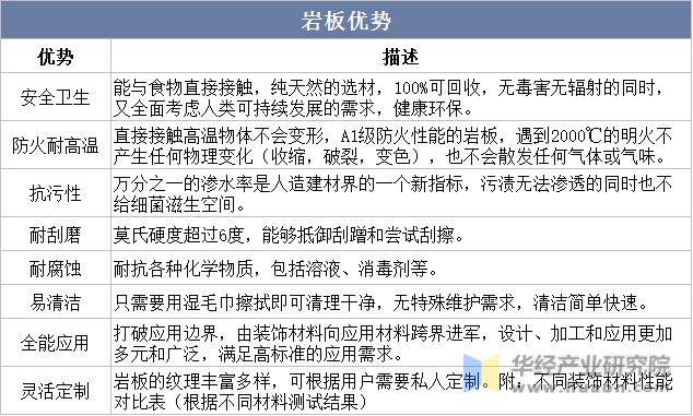 PP电子 PP电子平台2022年中国岩板行业发展历程、产业链、市场规模及供需现状分析「图」(图1)